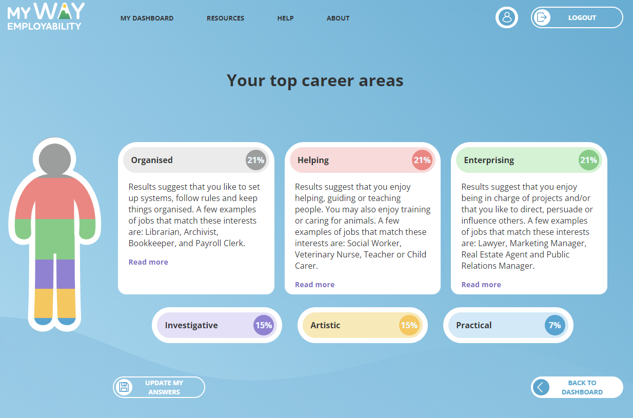 myWAY Employability Career Exploration results page